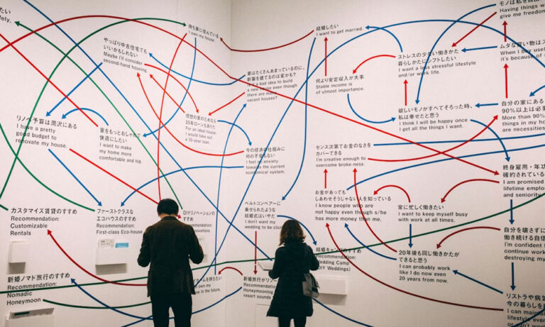 EO PIs: The Simple Guide Everyone Needs to Read