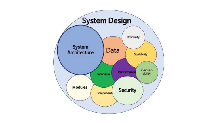 System Structure