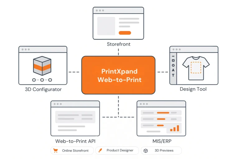 Top Web-to-Print Platforms and Alternatives to PrintXpand Software You Should Know in 2026