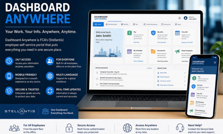 Dashboard Anywhere: How It Makes Work Easy for Everyone