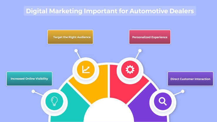 How Car Marketplaces Are Using Digital Channels to Build Trust
