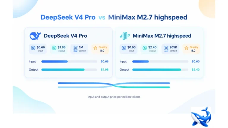 DeepSeek V4 Pro vs MiniMax M2.7 highspeed: The Cheapest Pair on the Board